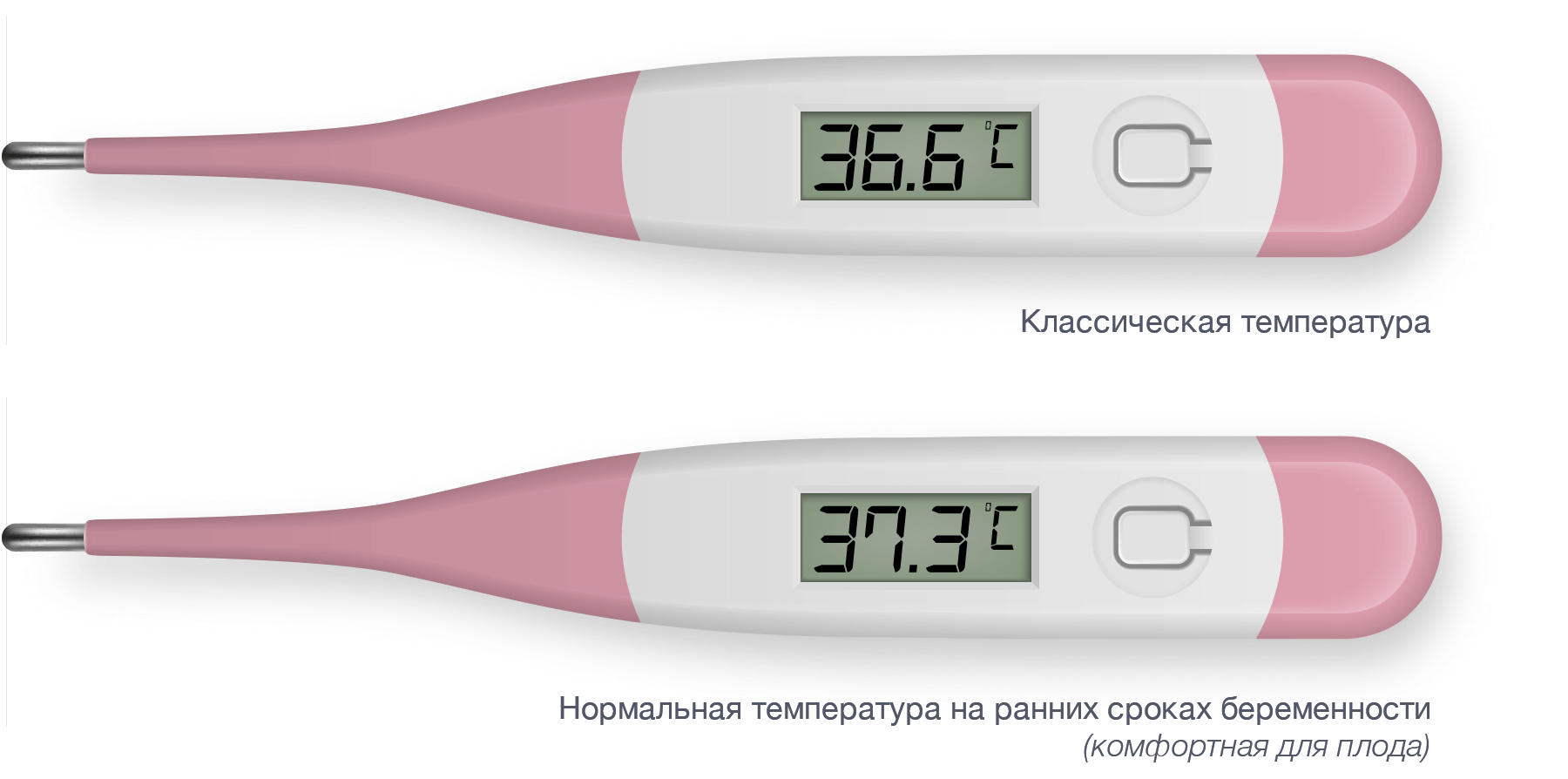 Температура при беременности